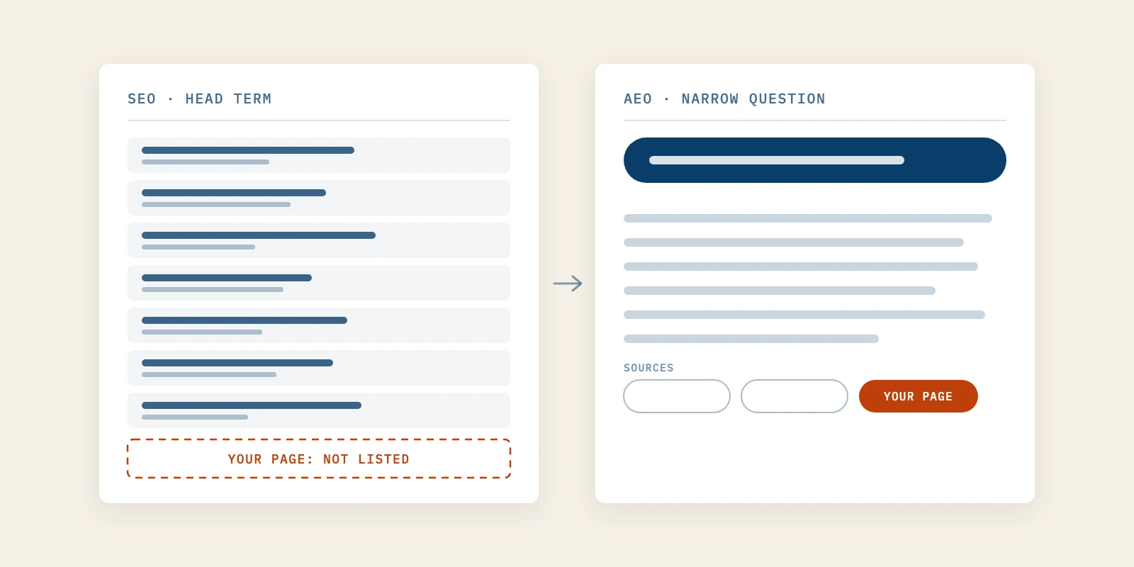 AEO vs SEO for Startups With No Domain Authority, and How to Get Cited by AI