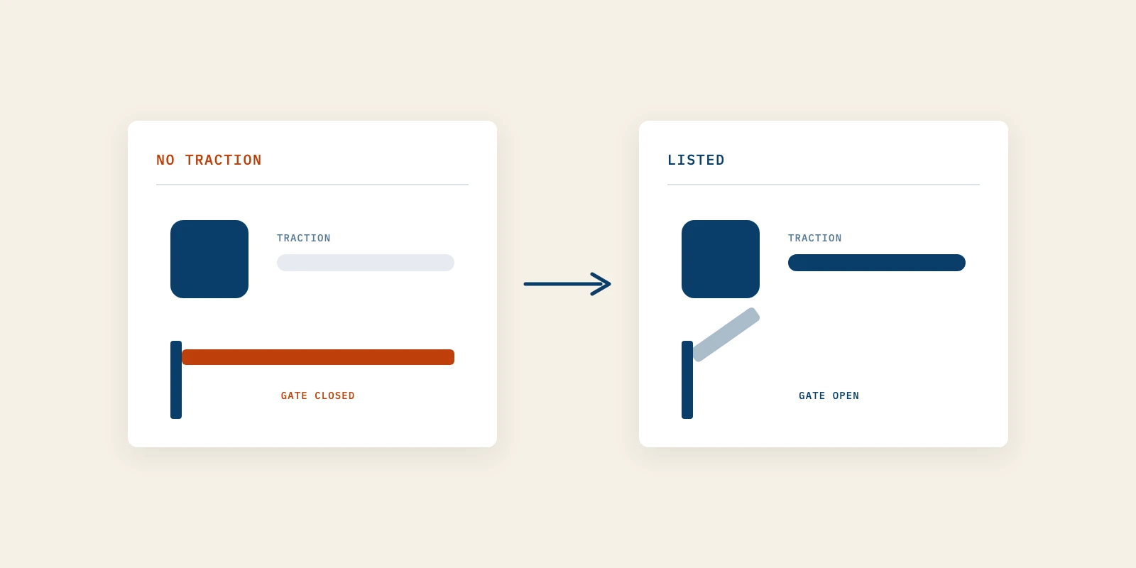 Why App Marketplaces Want Traction First, and What to Build Before You Apply