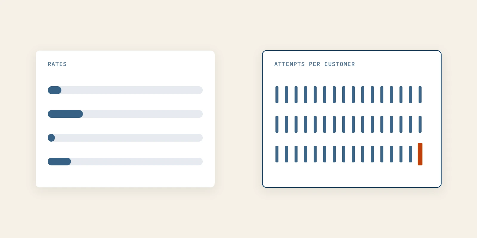 Why Cold Email Benchmarks Use the Wrong Unit, and What to Count Instead