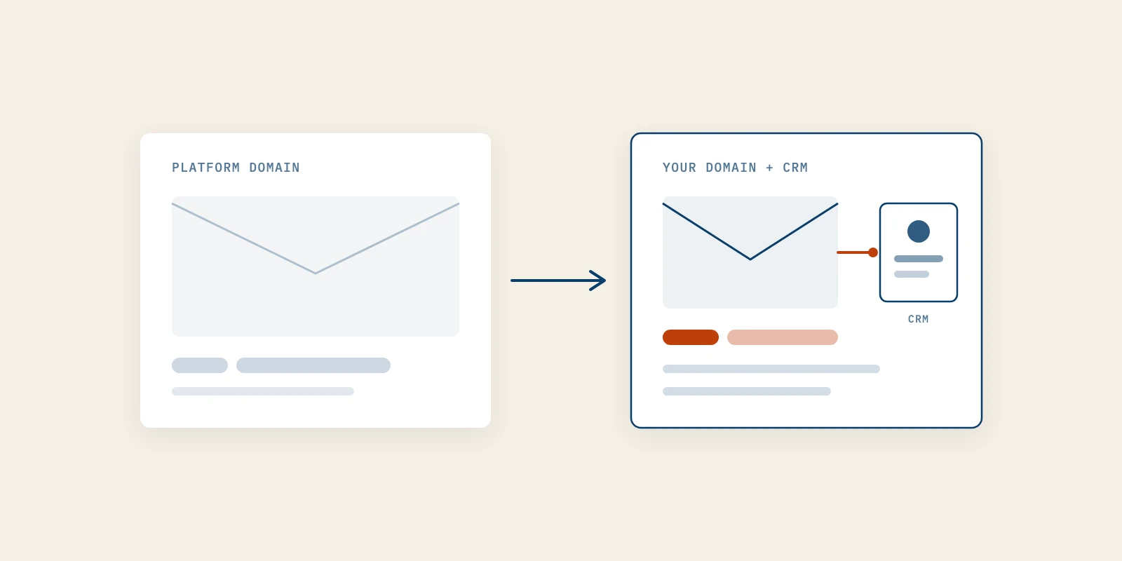 beehiiv vs Substack for Software Founders, and Why It Comes Down to Control