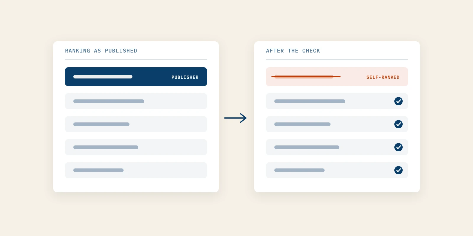 Best Content Marketing Agencies, Checked (and How to Spot a Self-Ranked List)