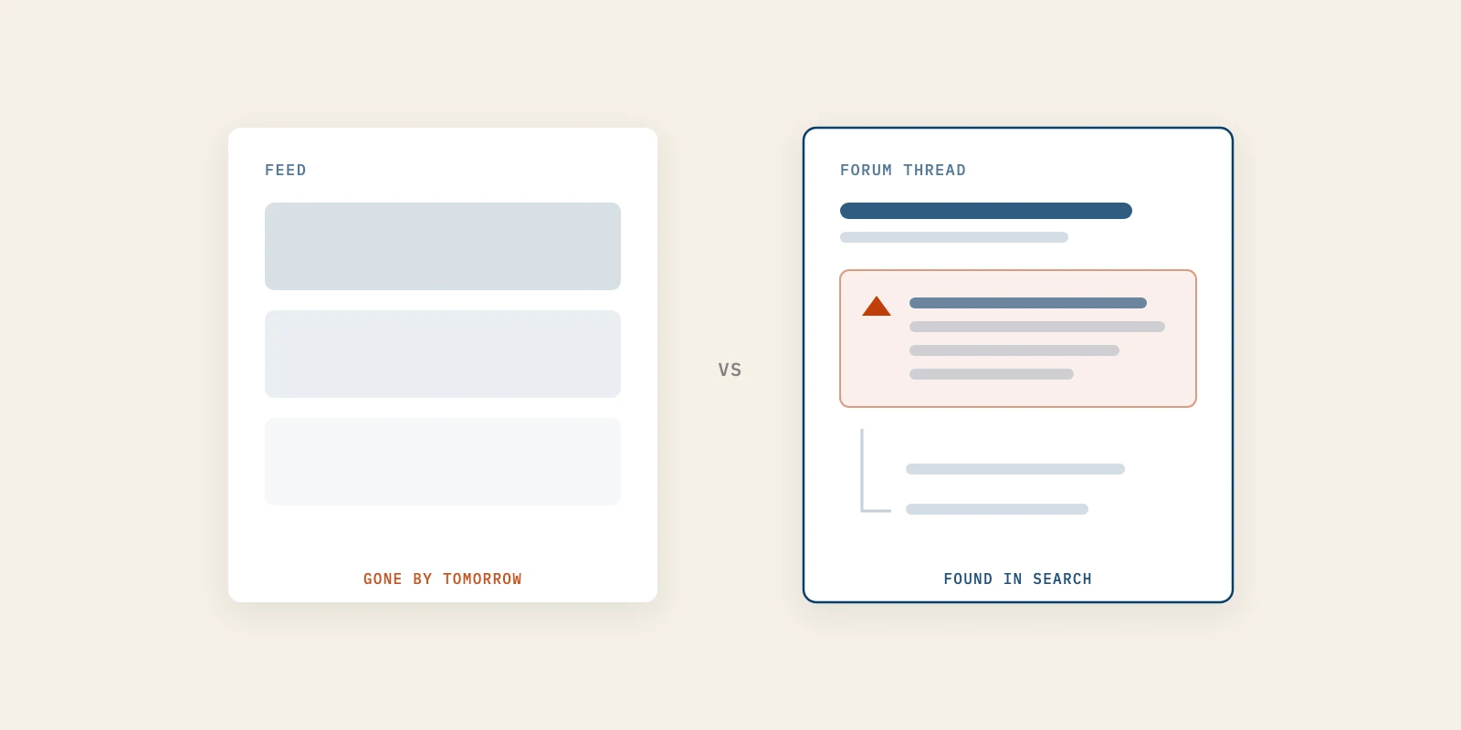 What Are Social Media Forums Good For? Ten to Know and Three Worth Your Time