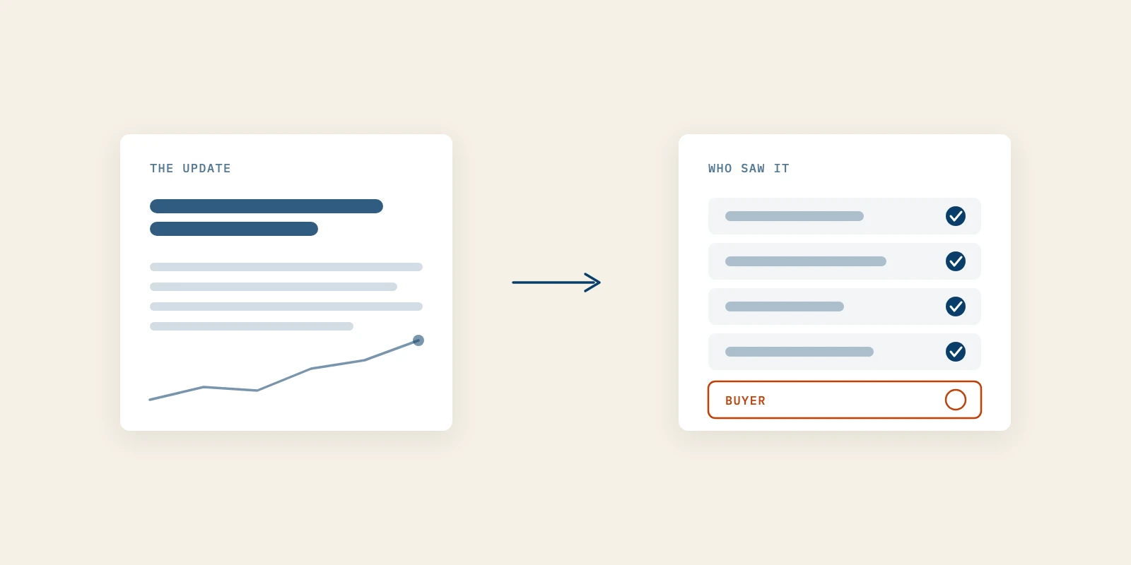 Why Build in Public Earns Trust From Founders but Not Pipeline From Buyers