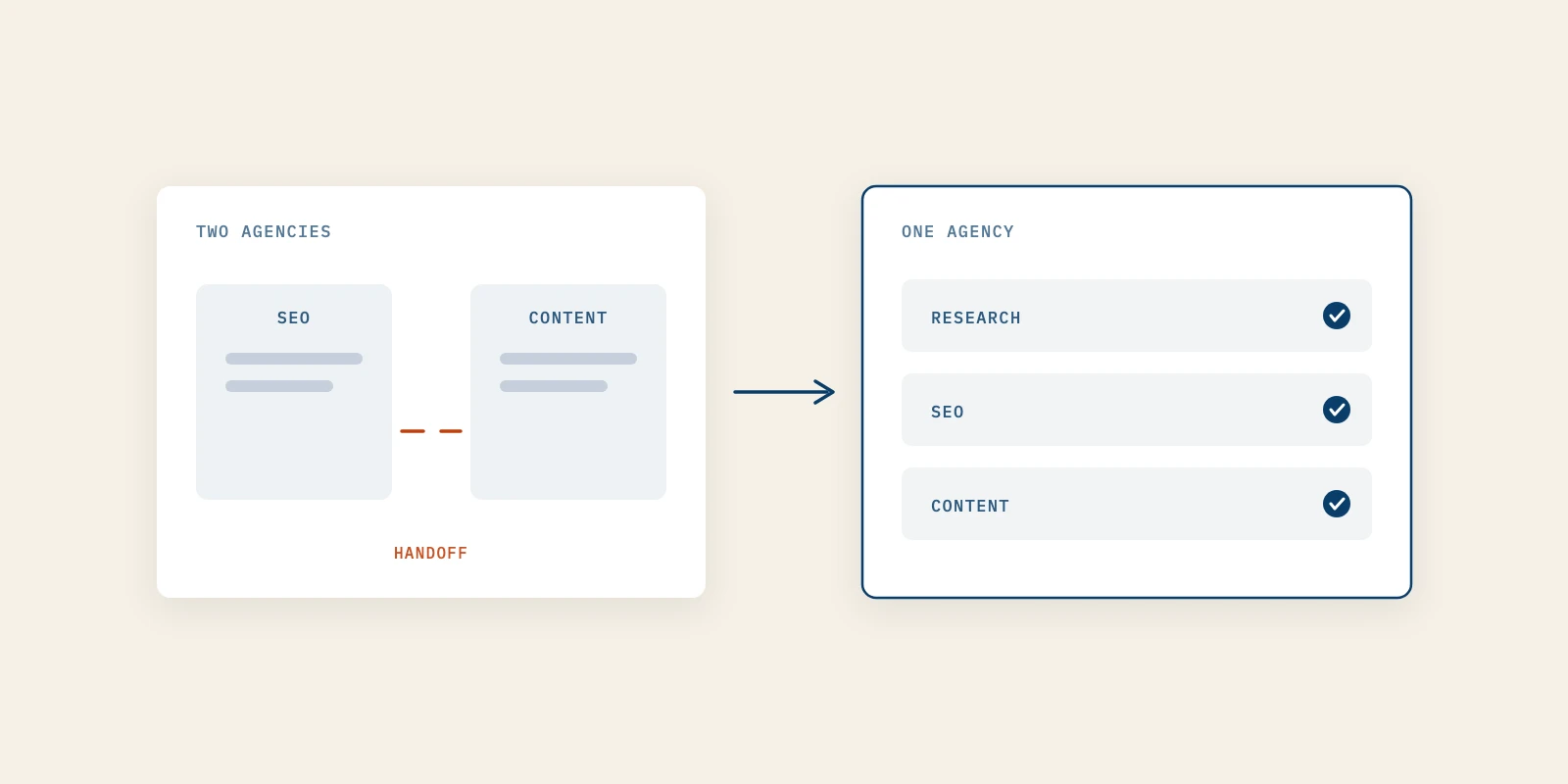 Should One Content Marketing Agency Run Both Your SEO and Your Content?
