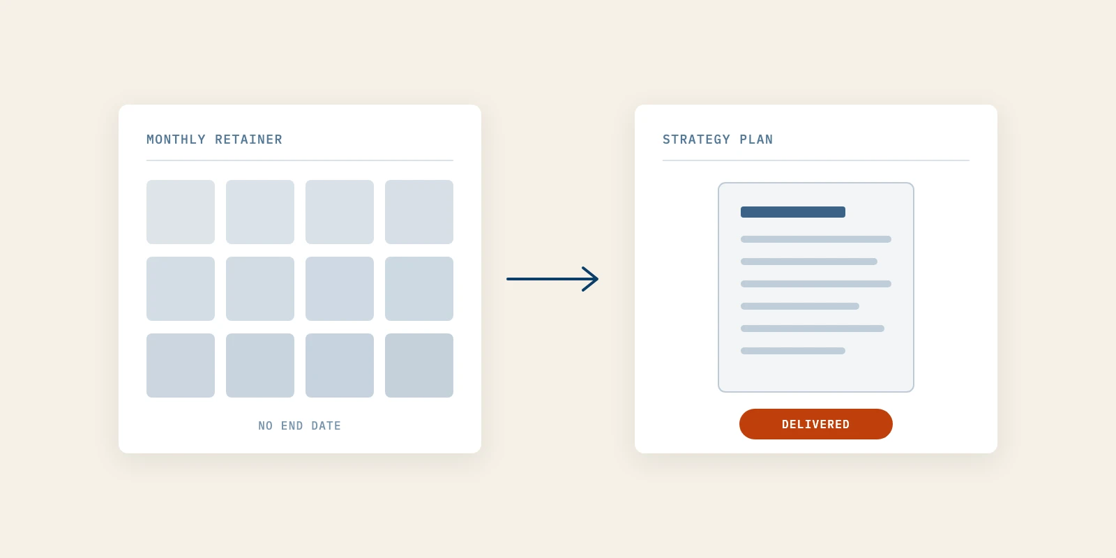 Content Strategy Agency or Content Marketing Agency? What the Plan Should Hold