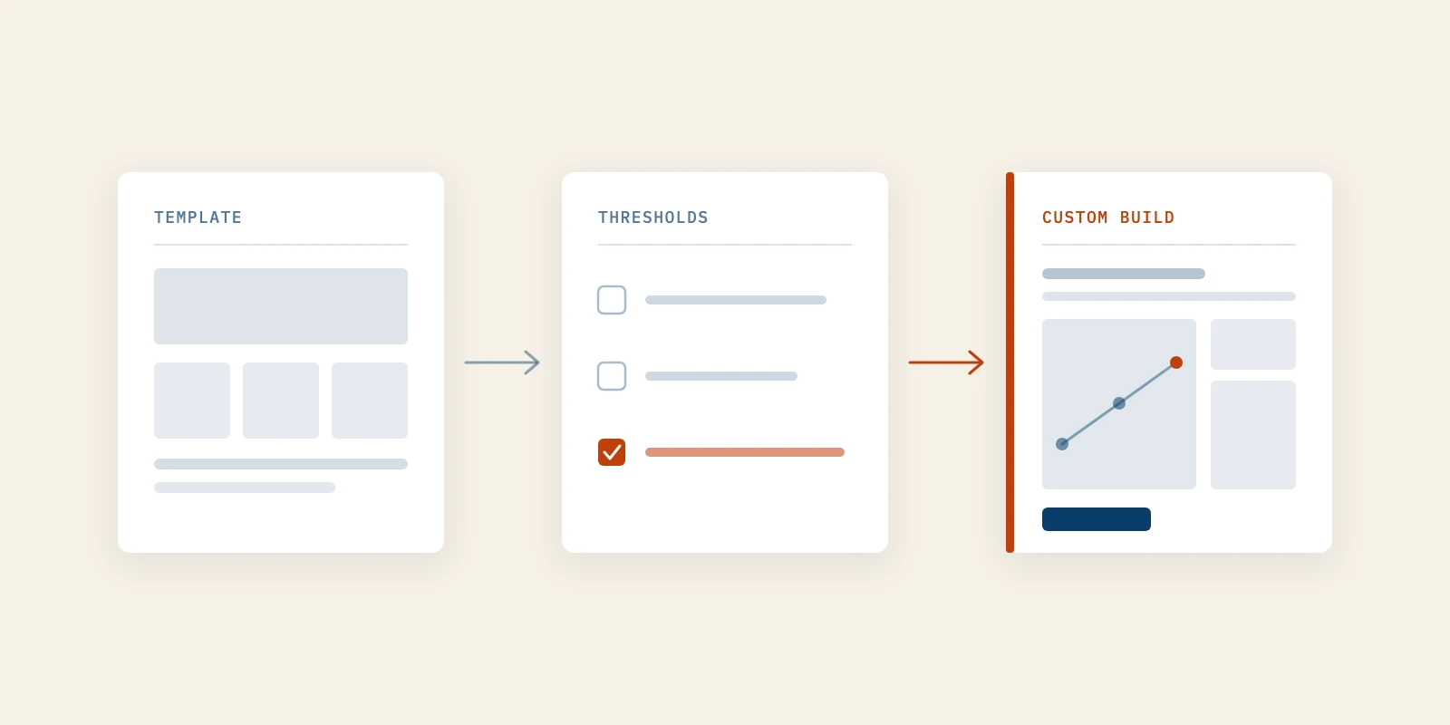 Do You Need Custom Website Development, or Will a Template Still Win?
