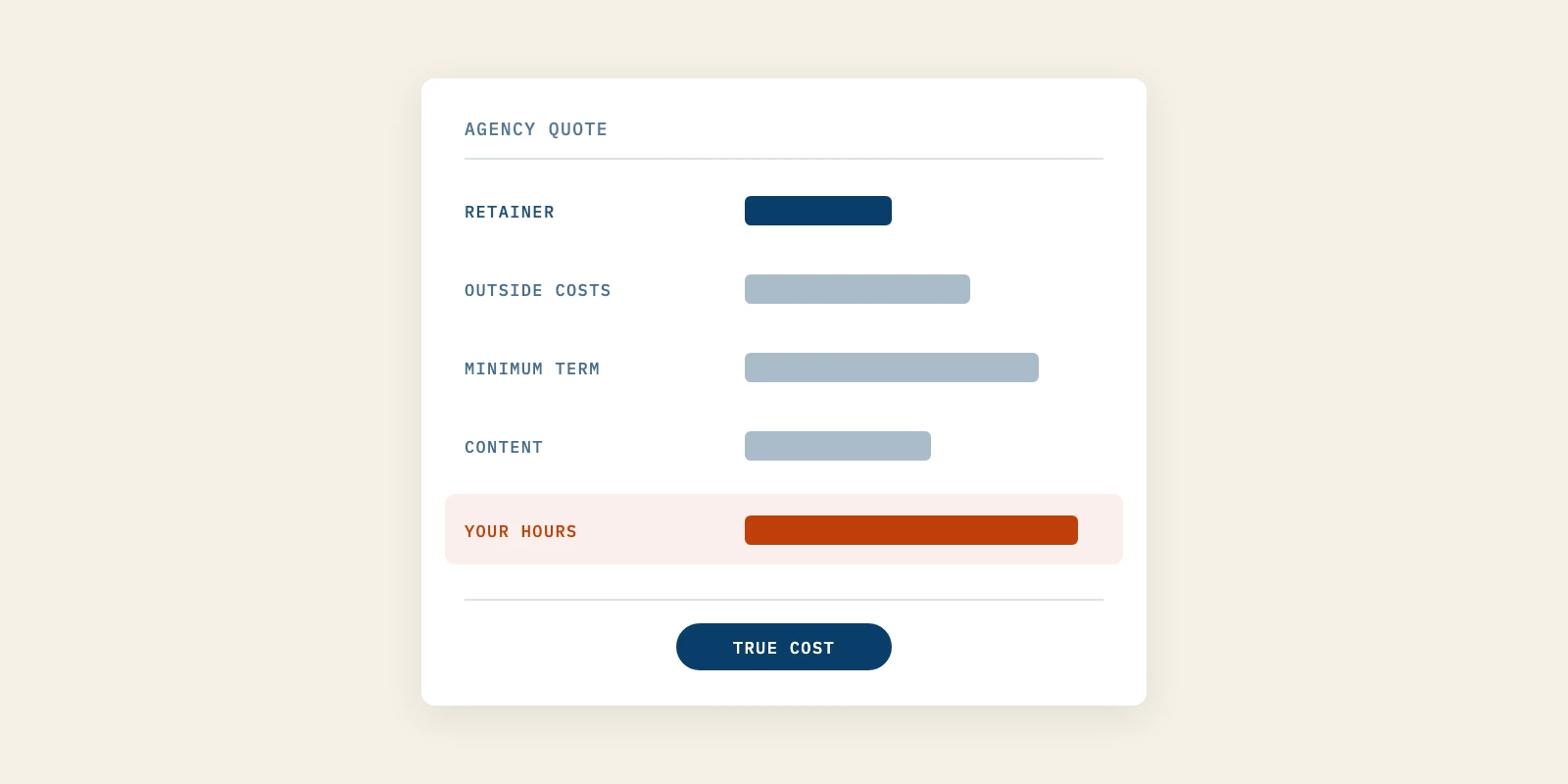 What a Demand Generation Agency Really Costs Beyond the Monthly Retainer