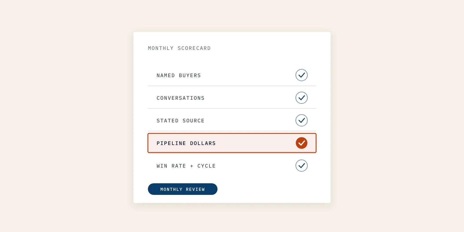 demand generation metrics