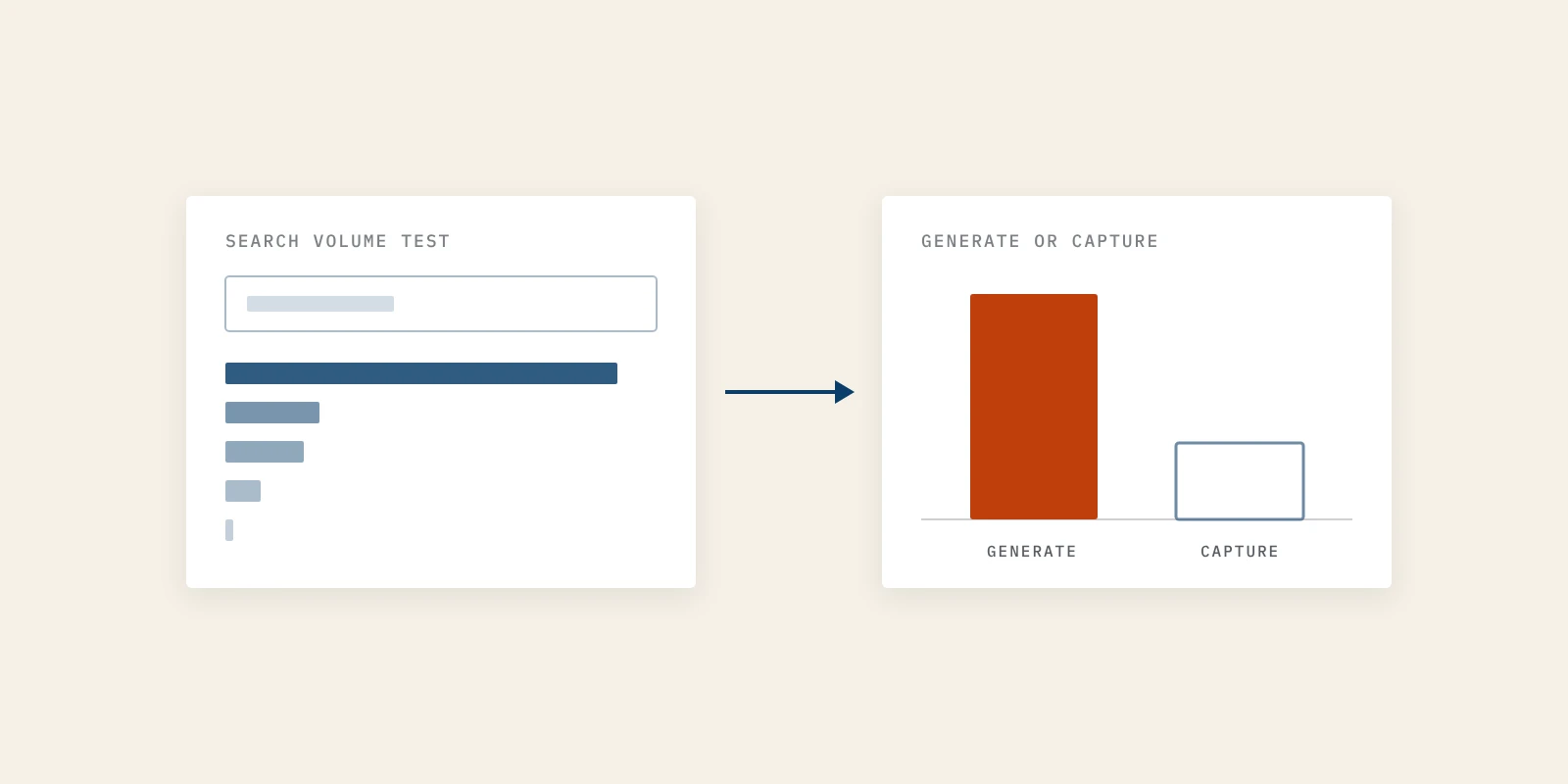demand generation vs demand capture