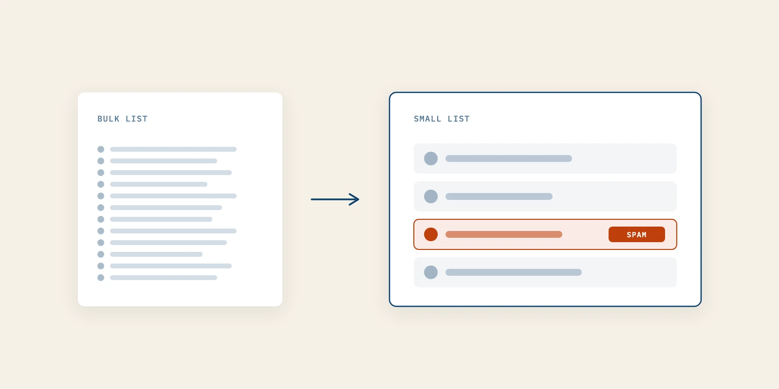 Why Email Deliverability Works Differently for a Small List and a New Domain