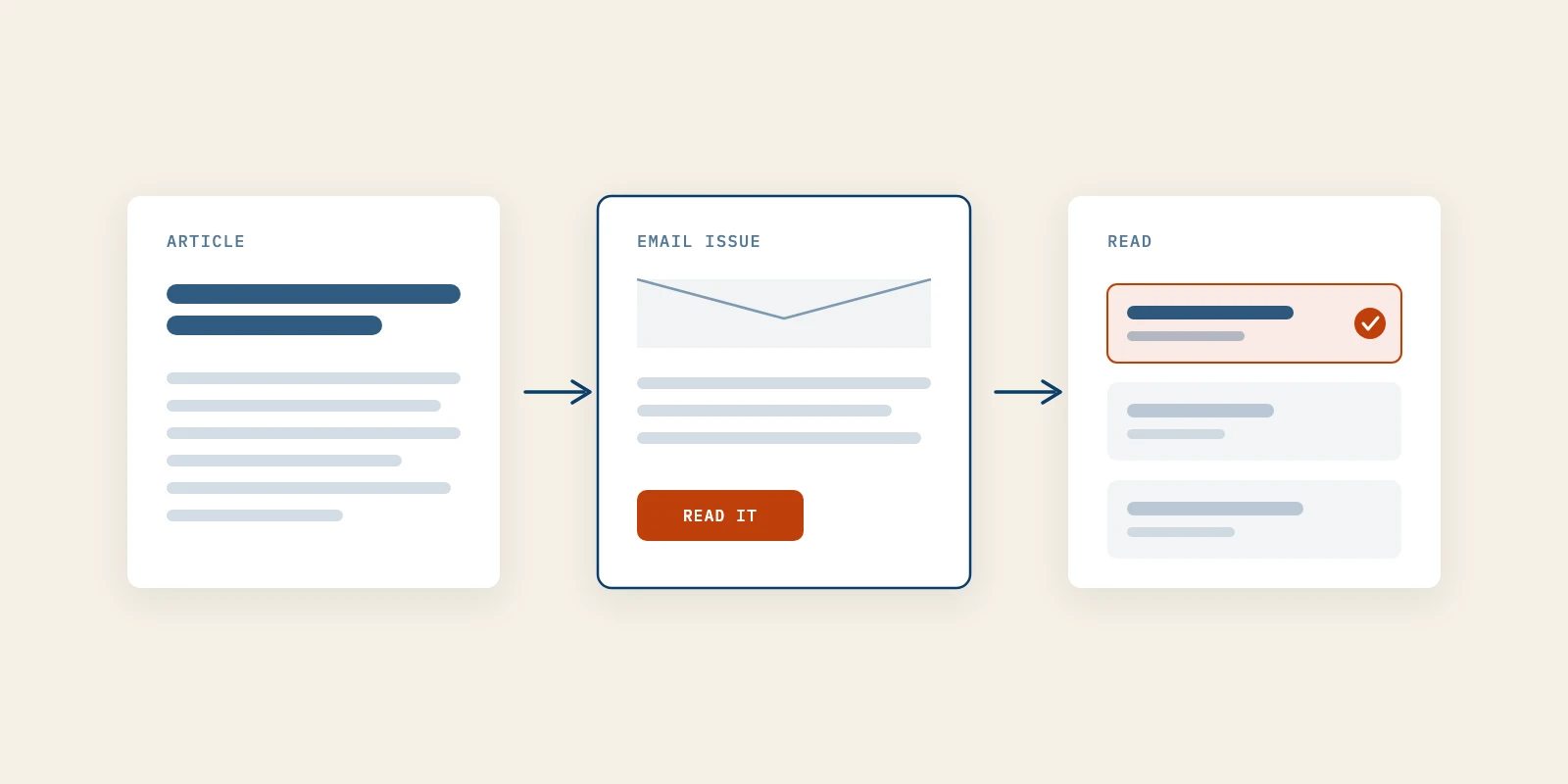 How to Use Email Marketing for Content Distribution (and Judge It by Replies)