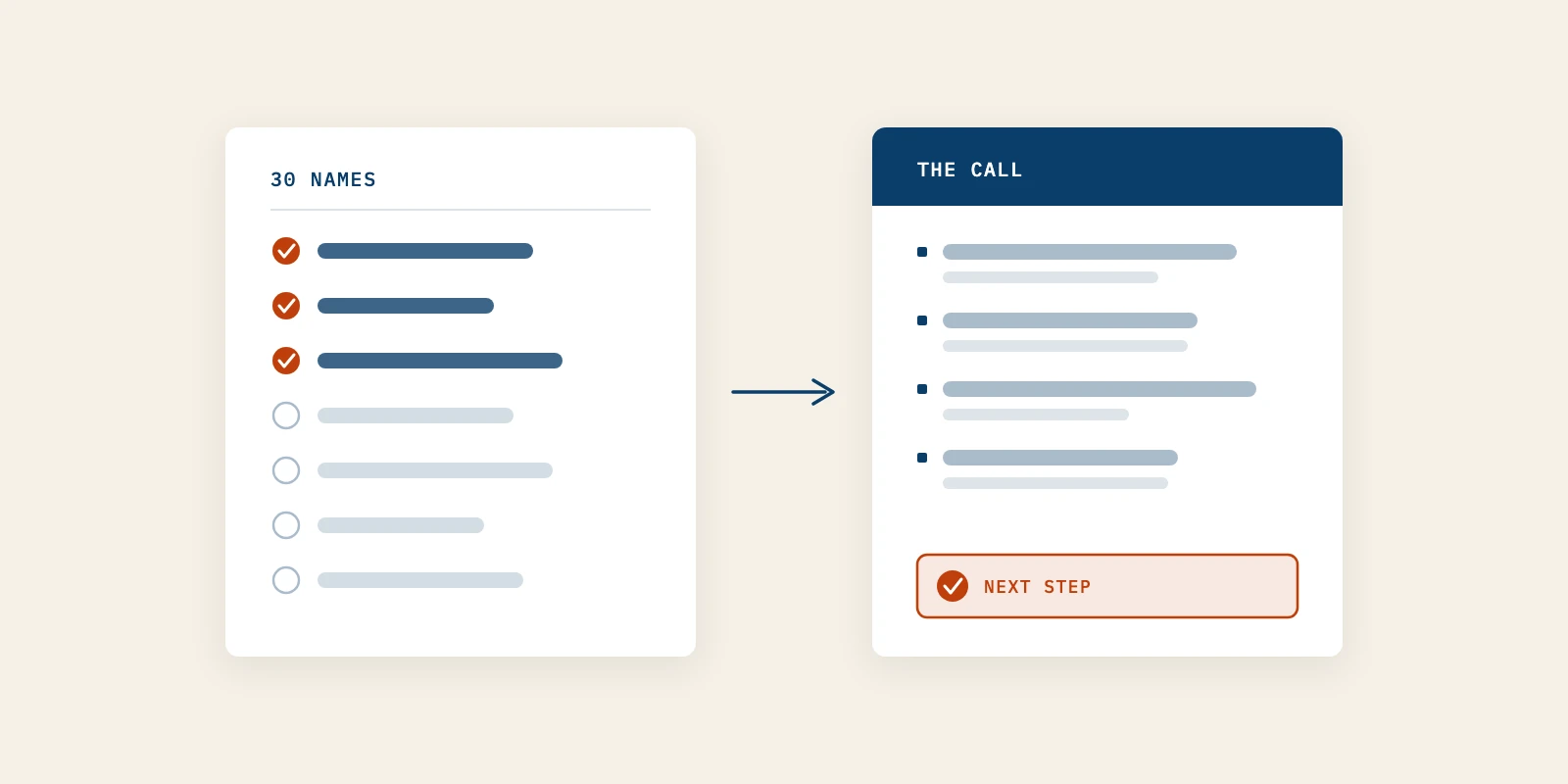 Founder-Led Sales for Technical Founders Starts With Your First 30 Calls