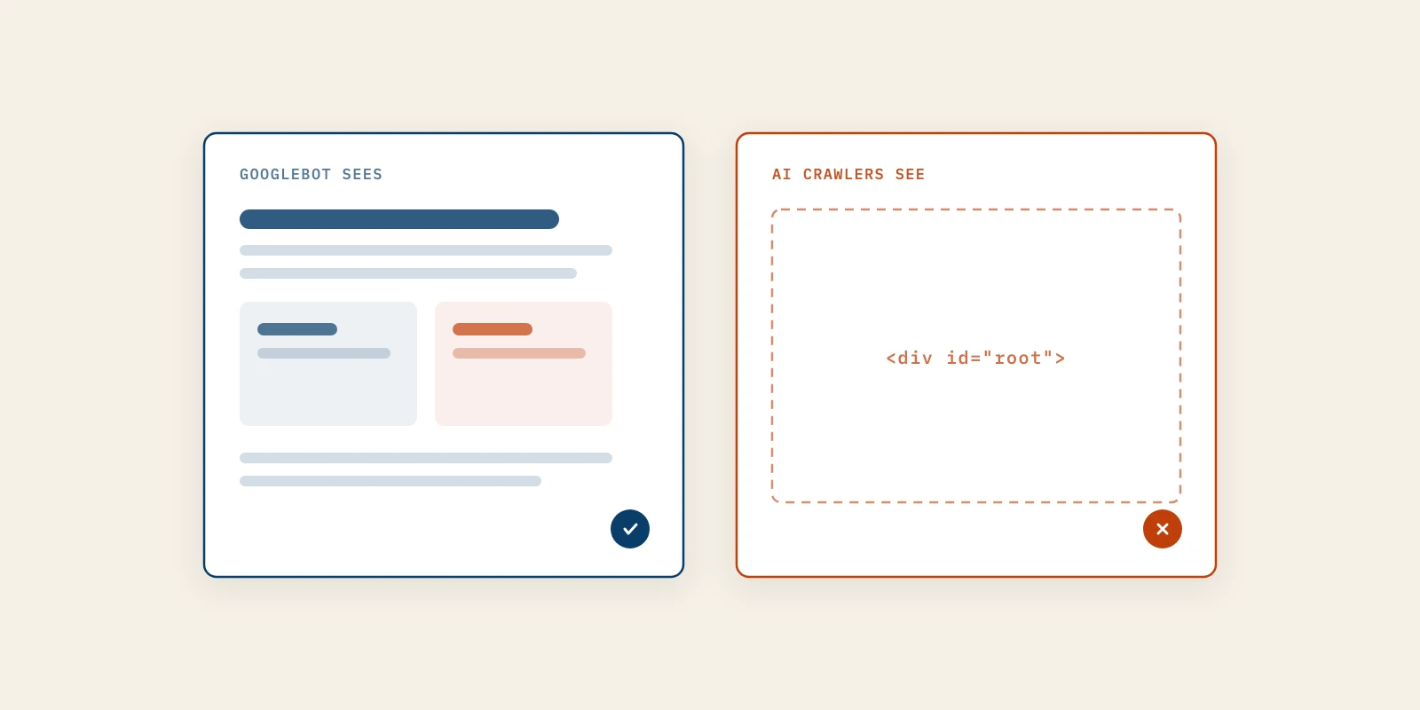 Google Renders React. AI Crawlers Do Not