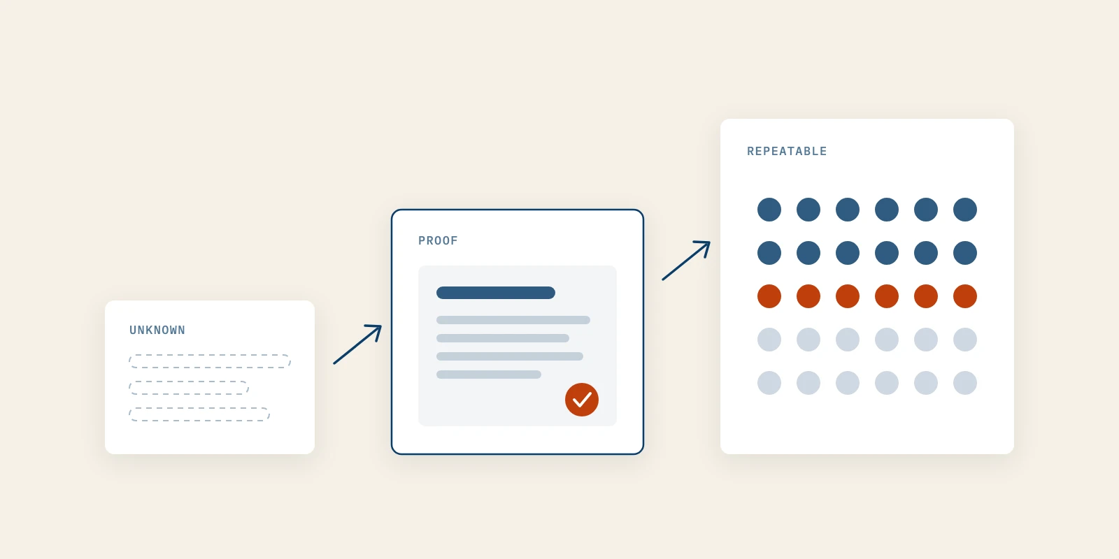GTM for Startups Nobody Knows Begins With Earned Proof, Not a New Channel