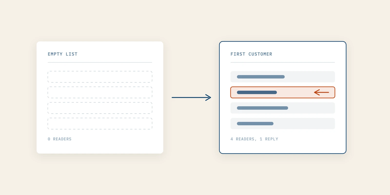 How to Start a Newsletter That Wins First Customers, Not Just Subscribers