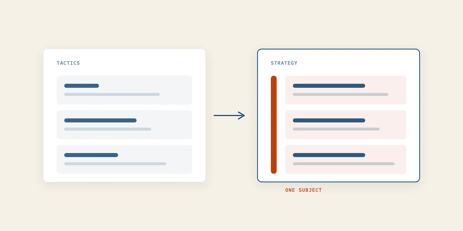 Why Your LinkedIn Tactics Aren't Working (and the Strategy That Builds Pipeline)
