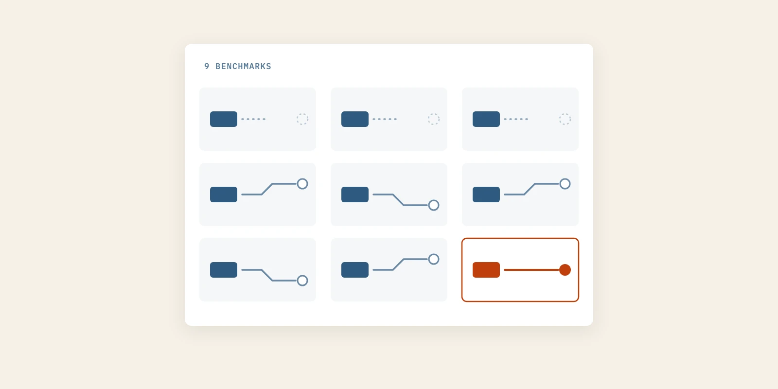 Nine SaaS Benchmarks, Traced to Source