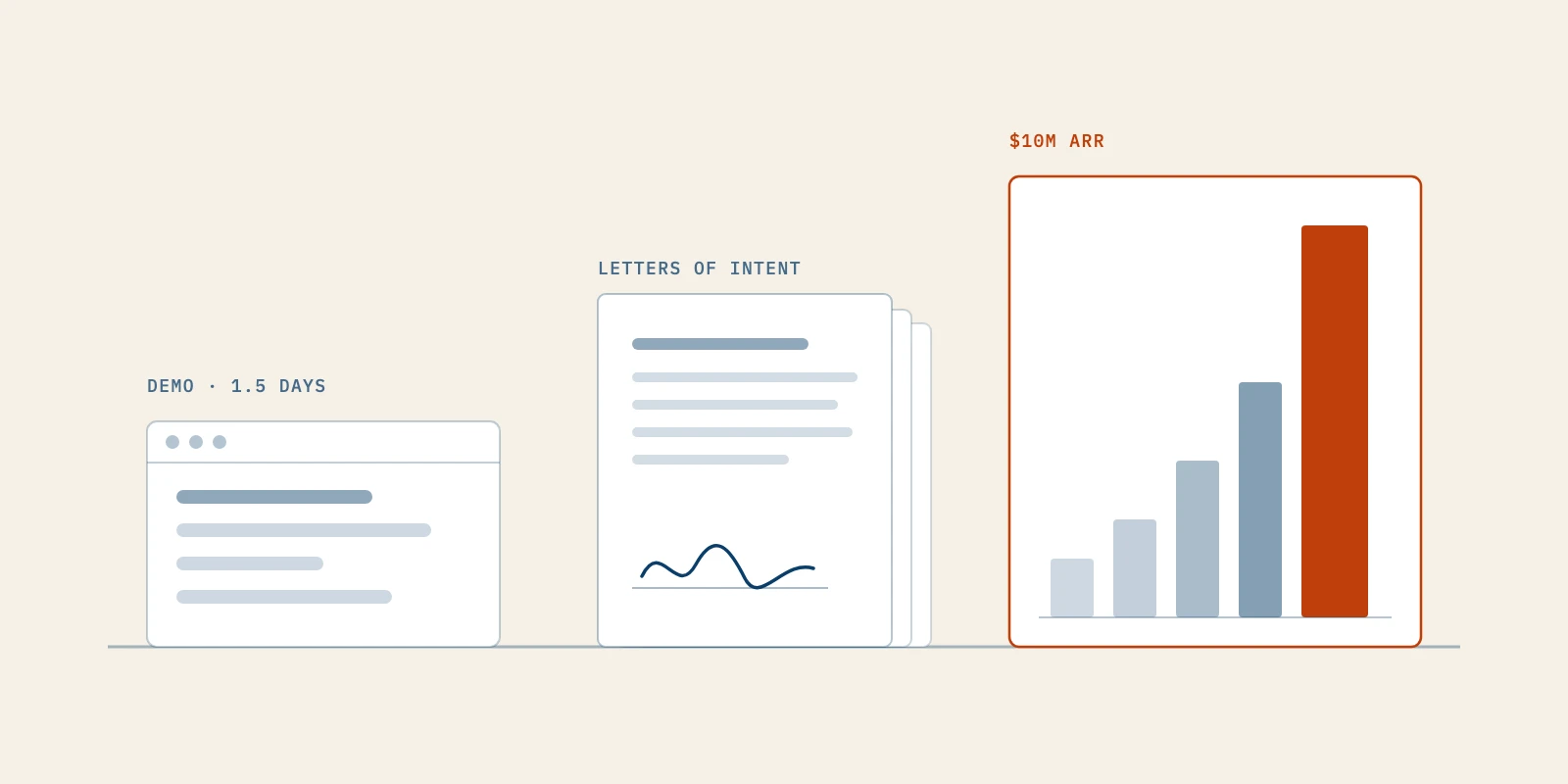 How Peec AI Reached $10M ARR in 16 Months, Starting With Letters of Intent