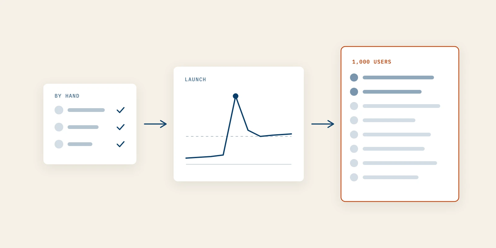 How PostHog Got Its First 1,000 Users (and Which Parts Transfer to You)