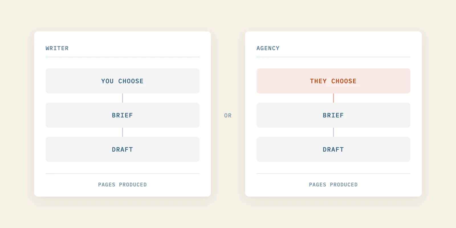 Should You Hire a SaaS Content Writer or a SaaS Content Marketing Agency?
