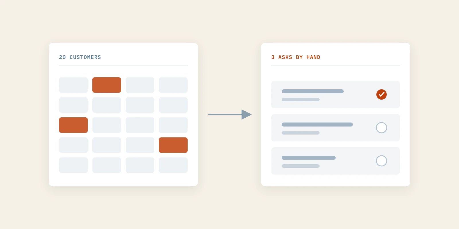 Run Referrals by Hand at 20 Customers