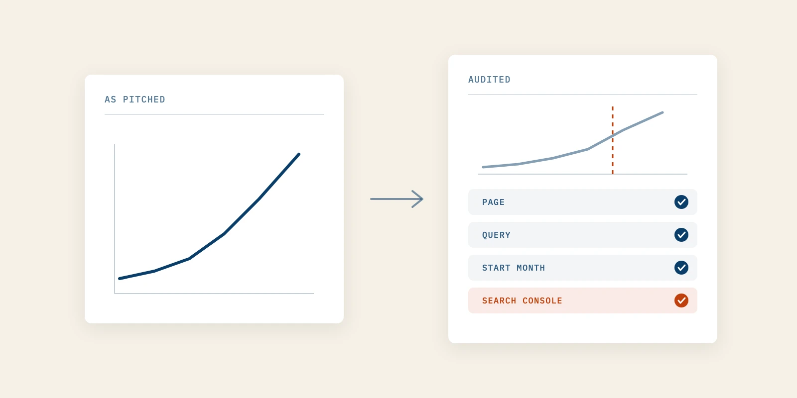 How to Audit a SaaS SEO Case Study in 20 Minutes Before You Hire an Agency