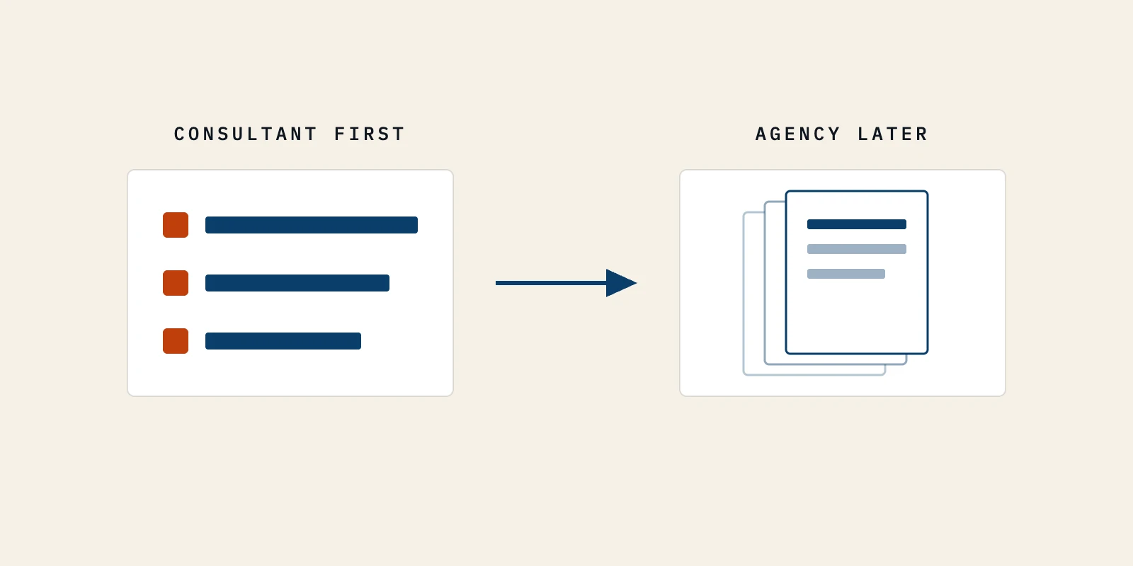 A fixed-scope SEO consultant checklist first, with an agency and its content pages as the later step