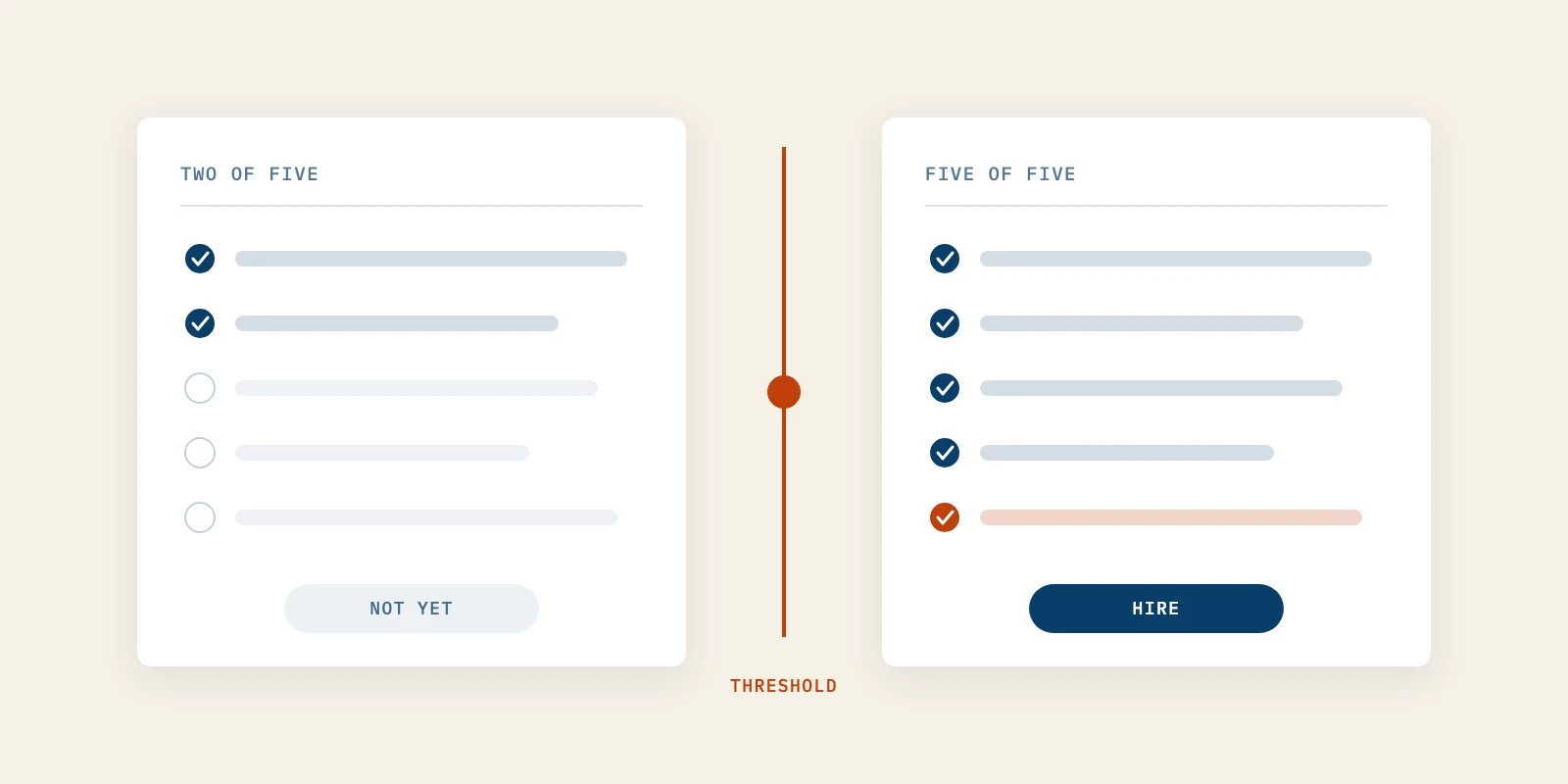 Should You Hire Your First Marketer Yet? A Five-Check Test for Founders
