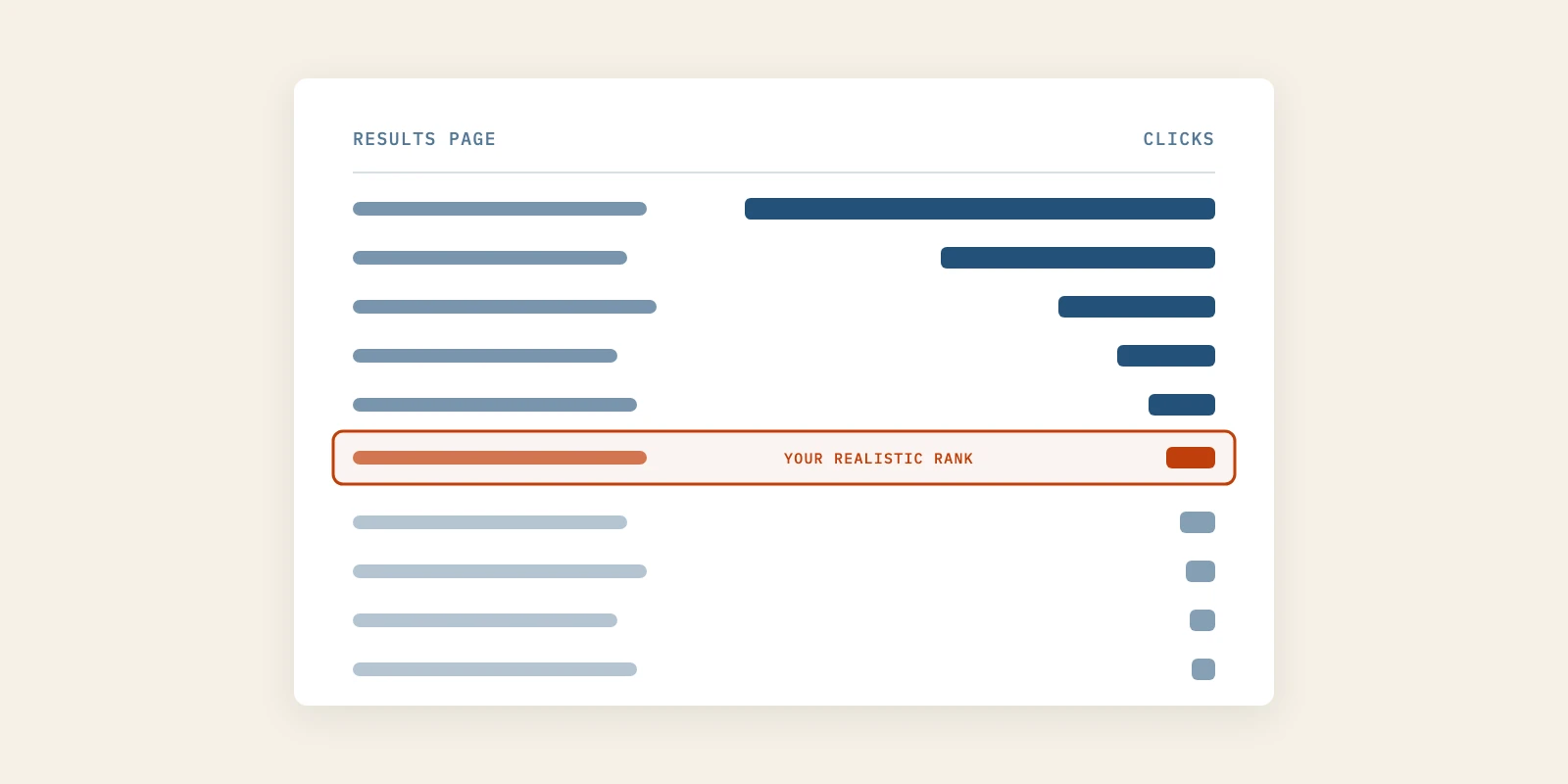How to Price Startup SEO Before You Commit, Using Your Own Click-Through Math
