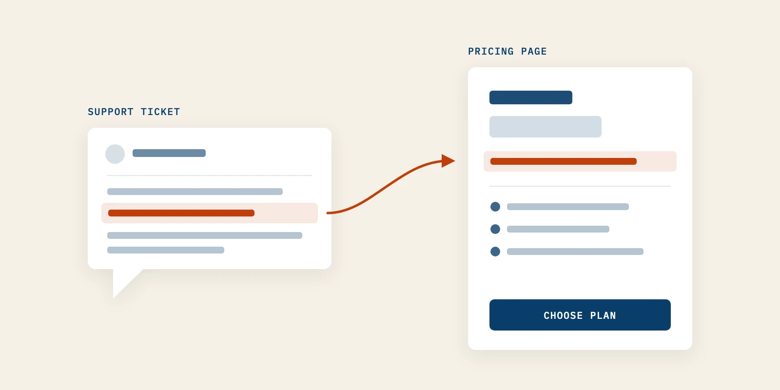 Your Support Inbox Already Wrote Your Pricing Page in Your Buyers' Words