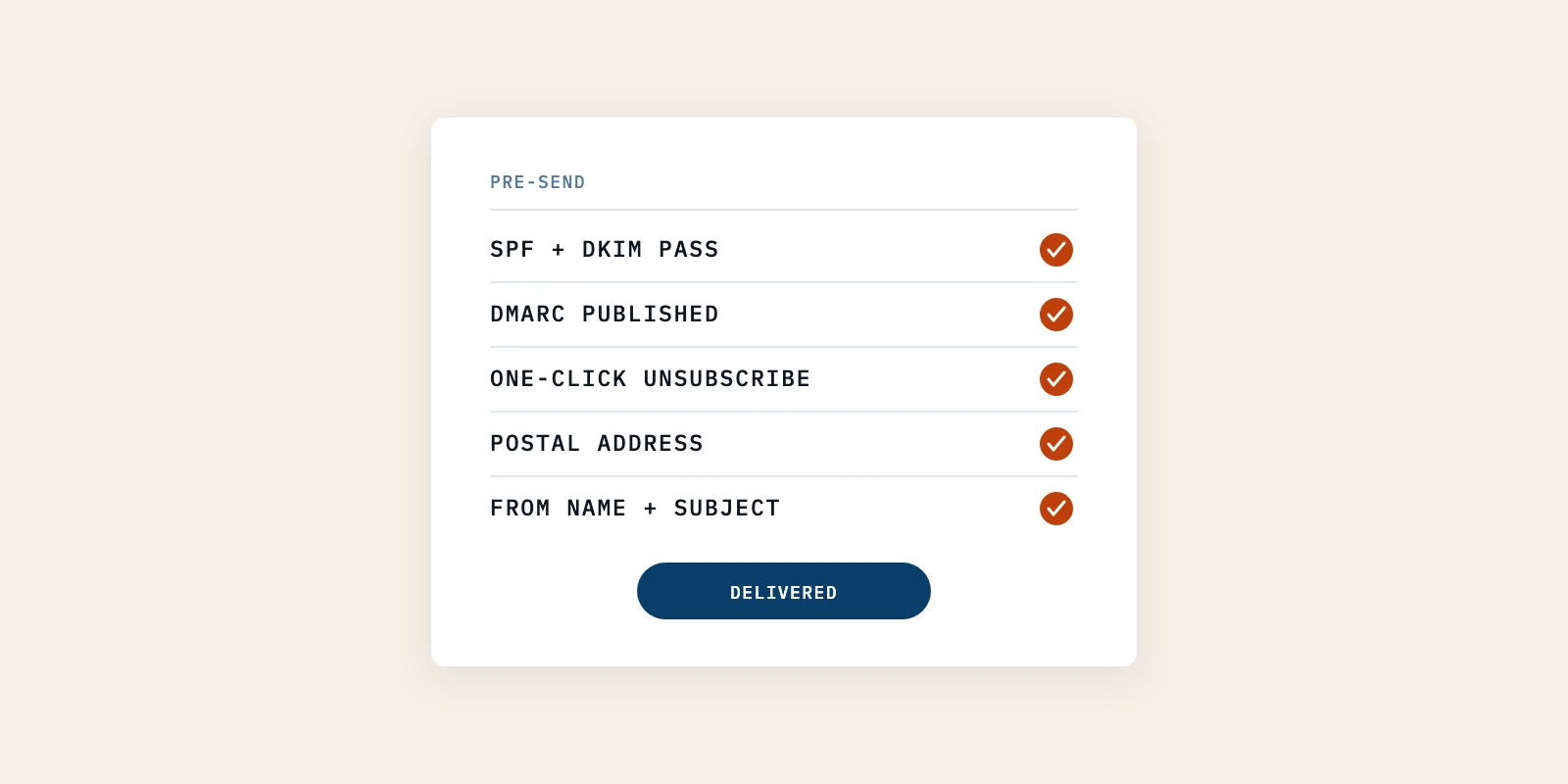 The Email Marketing Checklist That Starts With Sender Checks, Not Subject Lines