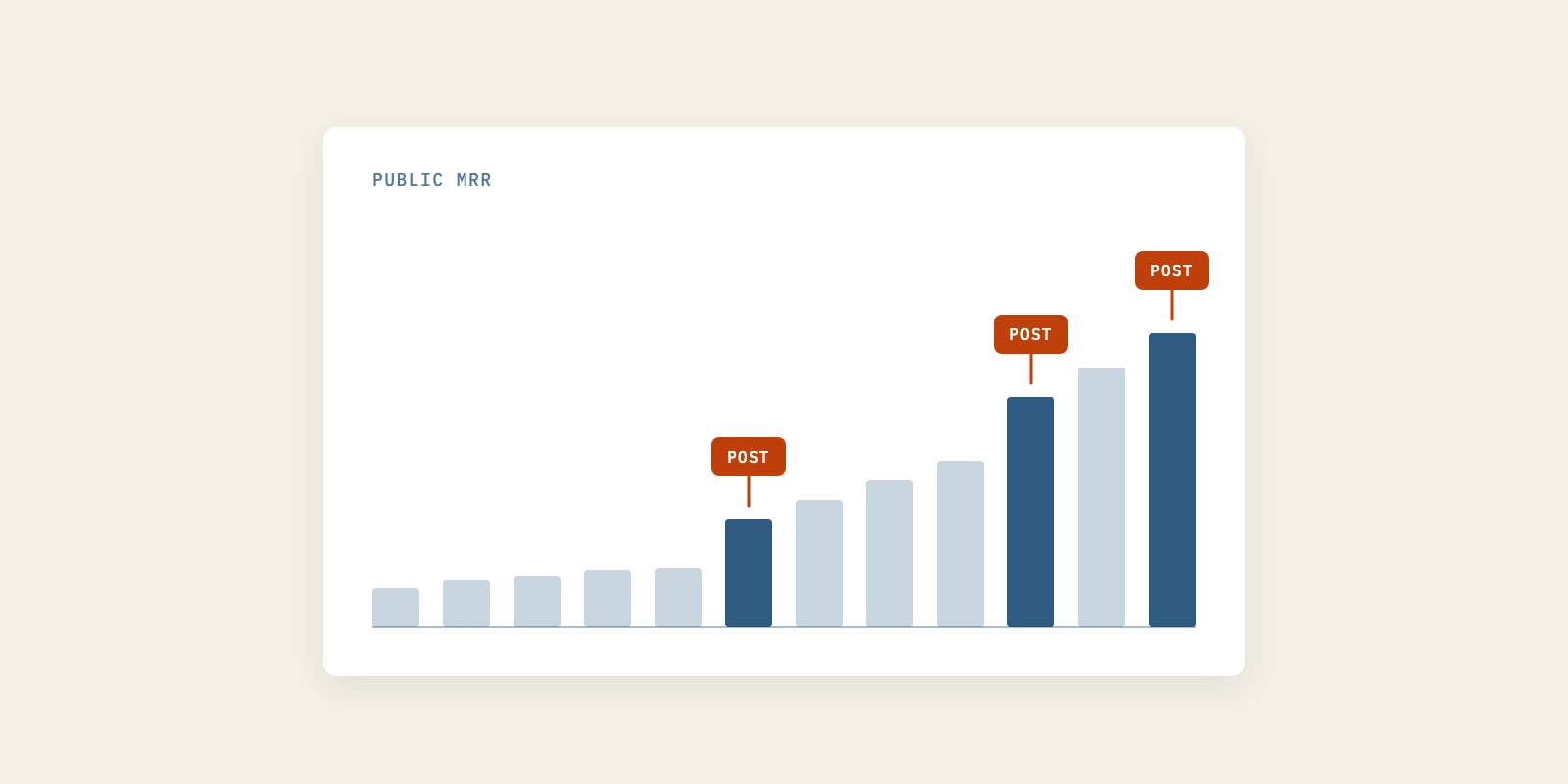 What Plausible's Climb From $64 MRR to $1M ARR Teaches About Trust Marketing